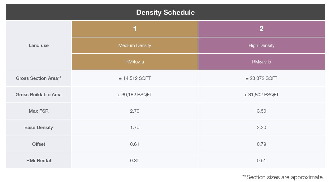 Property Listing For Sale Buckingham Court Bainbridge 2702 2750